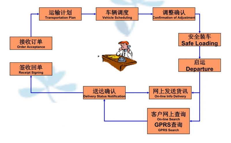 张家港到浩口原种场货运公司